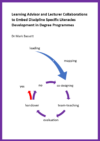 Title image for Learning advisor and lecturer collaborations to embed discipline specific literacies development in degree programmes